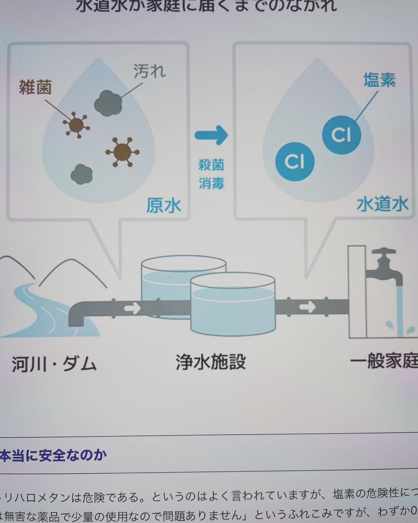 #塩素の害塩素は水道水の一部の有機物質に反応して、発がん性のあるトリハロメタンが生成されます。日本は川の水を原水することが多く、急速濾過方式といって大量の塩素と薬品によって水を浄化しています。世界でも類を見ない高濃度の塩素が水道水に含まれ、諸外国と比較して5〜15倍程度多いと考えられています。